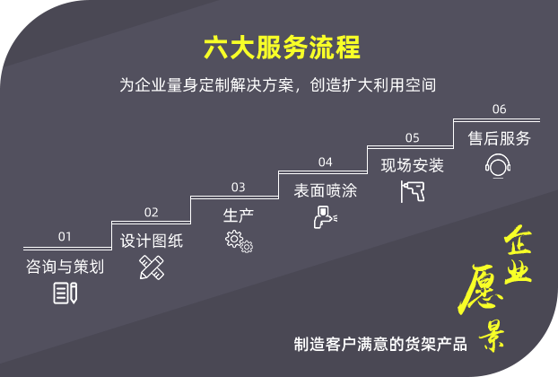 六大服務(wù)流程